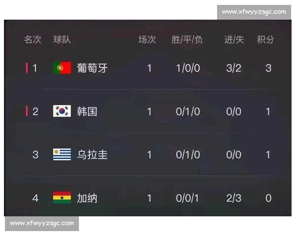 乌拉圭对阵葡萄牙赛前预测分析两队实力与胜负走向全面解读看点